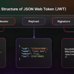 Explotación de Json Web Tokens (JWT) y vulnerabilidades